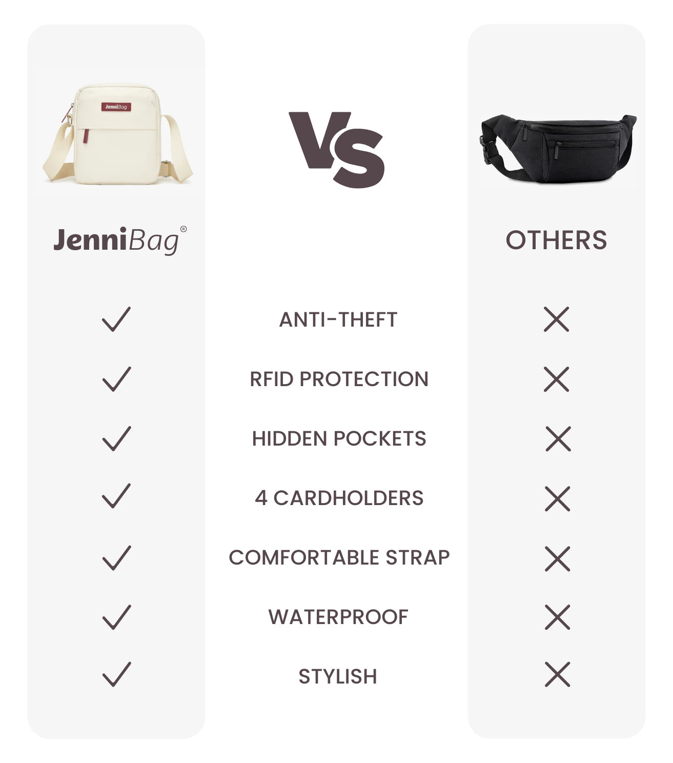 Comparison chart of JenniBag features vs. other bags on a white background.