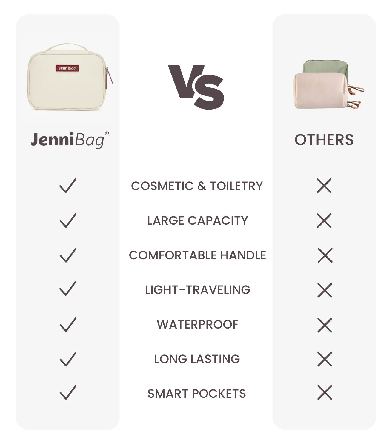 Comparison chart of JenniBag with other bags highlighting its features.