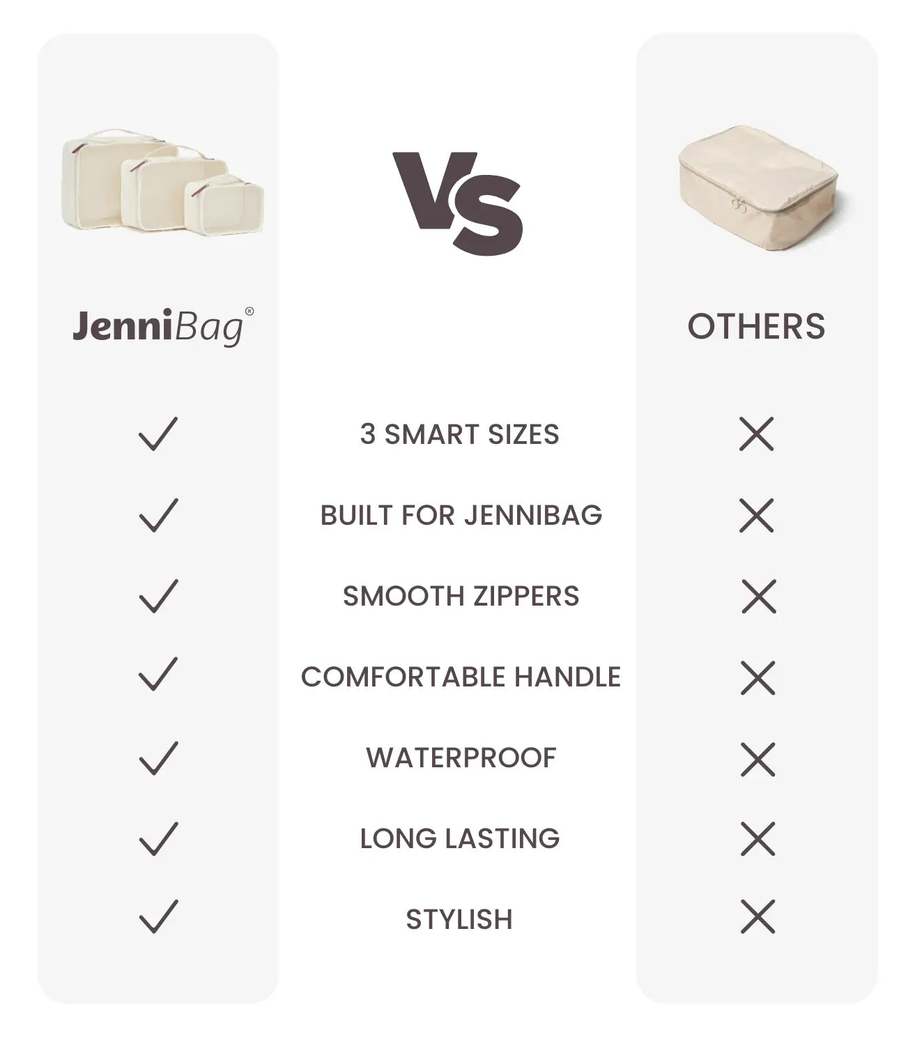 Comparison chart between JenniBag and 'Others' with features listed.