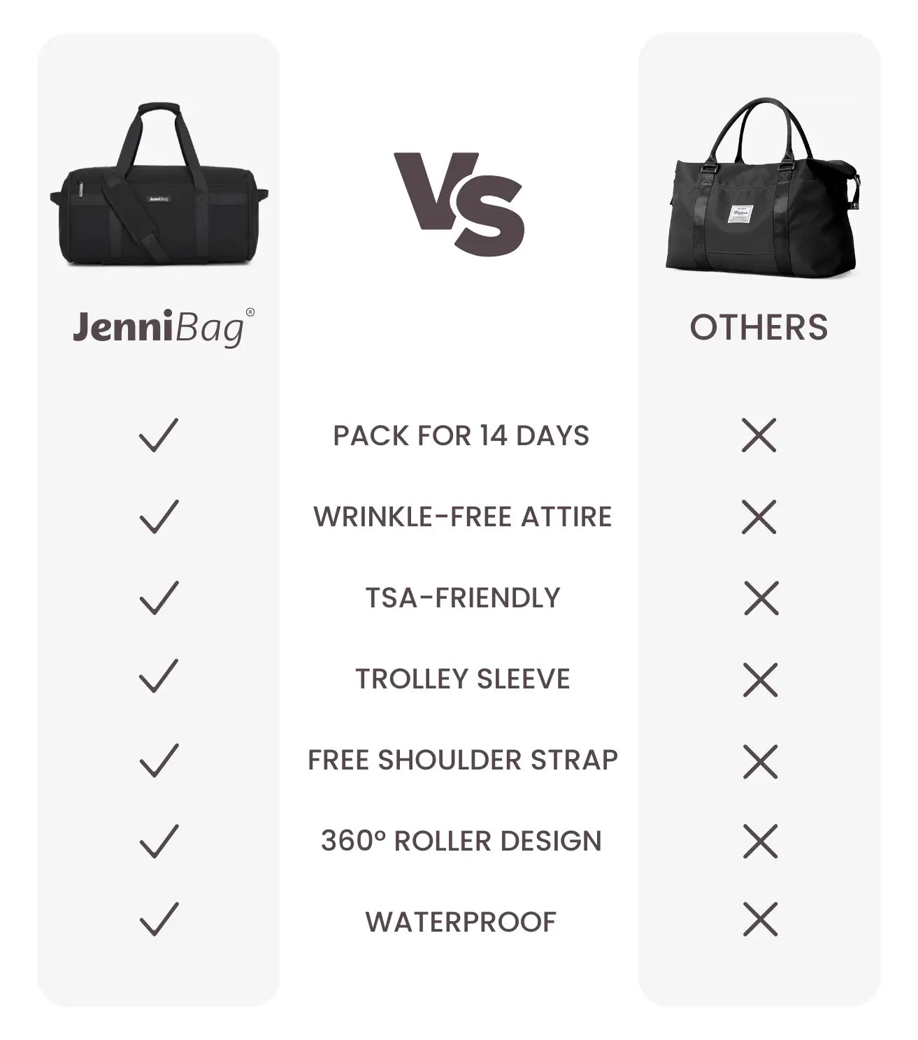 Comparison chart of JenniBag vs. other bags highlighting features.