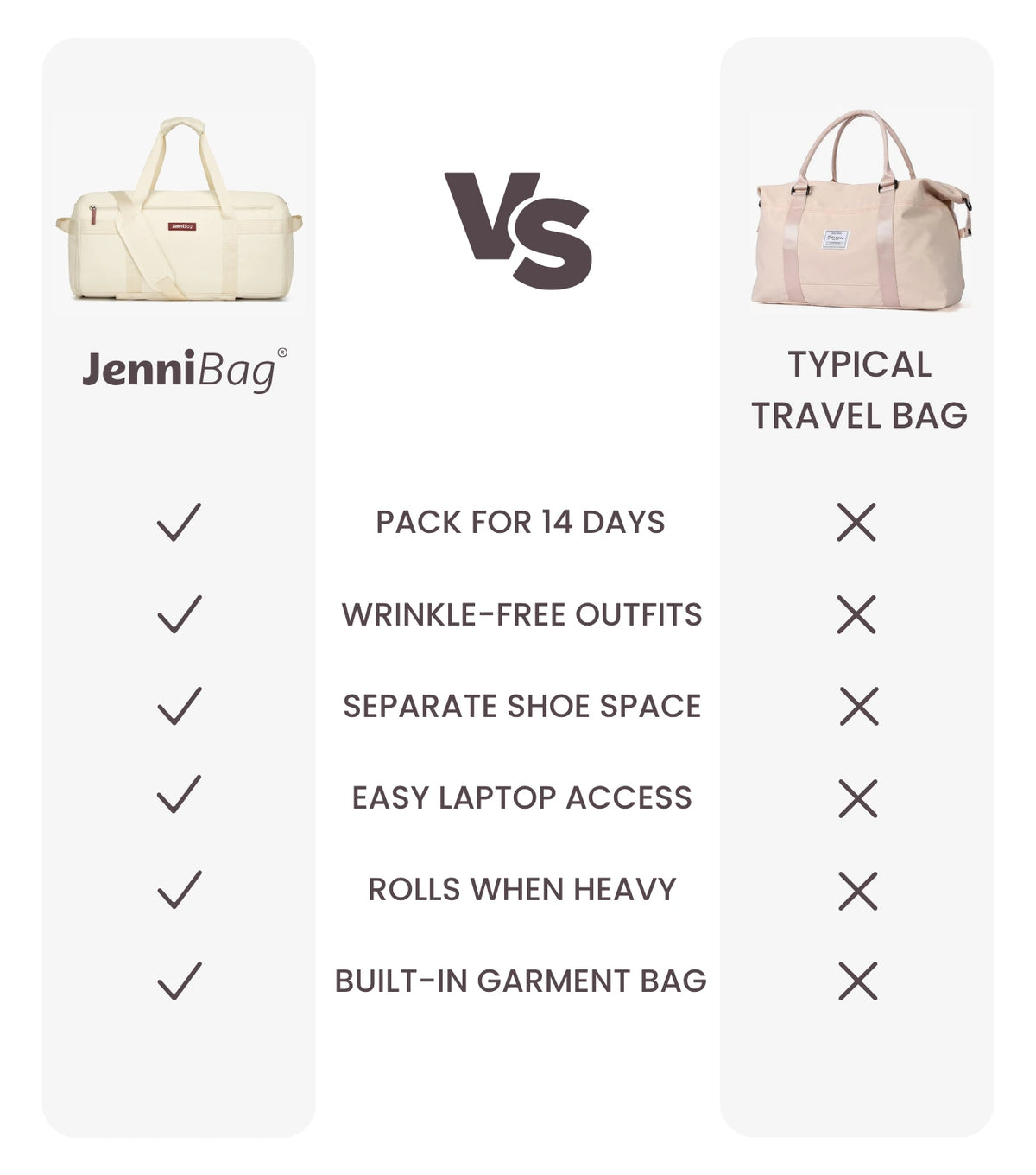 Jenni Travel Bag vs Packing Cubes and Garment Bag: The Real Math